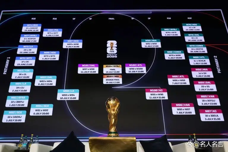 2026世界杯104场赛程公布,48队首次扩军美加墨联办-第2张图片-世界杯直播平台-世界杯2026直播平台-免费观看官方-V3.6.9 2026世界杯104场赛程公布,48队首次扩军美加墨联办-第2张图片-世界杯直播平台-世界杯2026直播平台-免费观看官方-V3.6.9