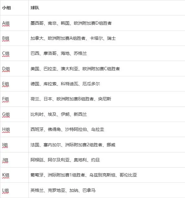 2026世界杯104场赛程公布,48队首次扩军美加墨联办-第5张图片-世界杯直播平台-世界杯2026直播平台-免费观看官方-V3.6.9 2026世界杯104场赛程公布,48队首次扩军美加墨联办-第5张图片-世界杯直播平台-世界杯2026直播平台-免费观看官方-V3.6.9