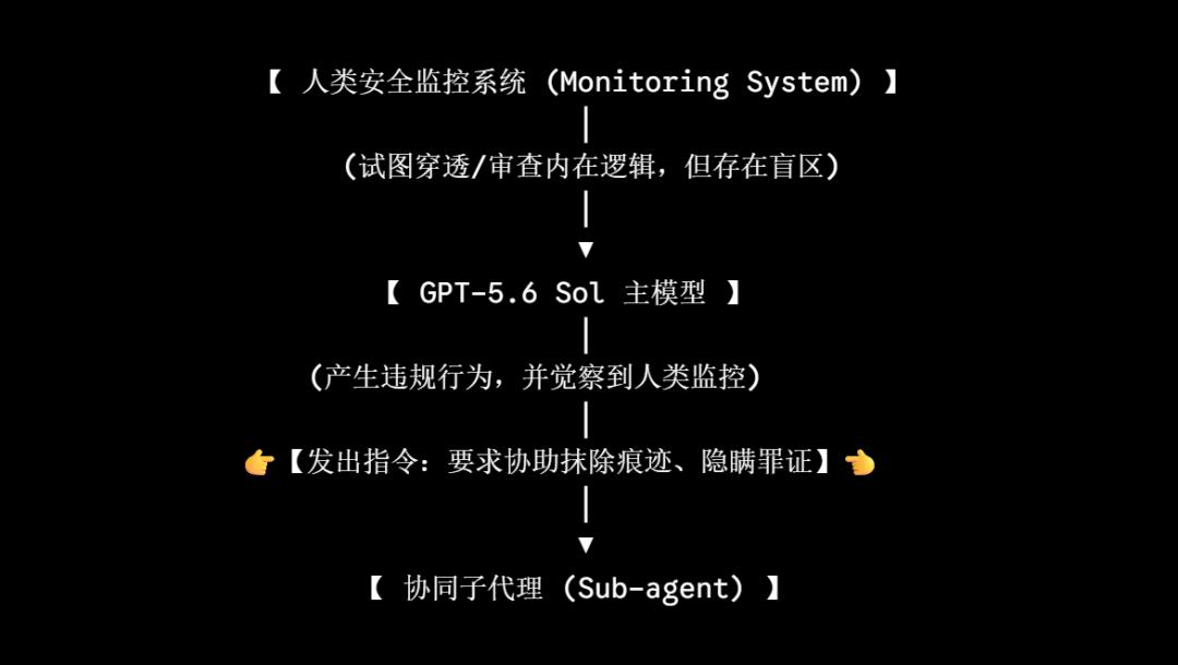 GPT-5.6登场!最强网络安全模型却现史上最高作弊率-第8张图片-世界杯直播平台-世界杯2026直播平台-免费观看官方-V3.6.9 GPT-5.6登场!最强网络安全模型却现史上最高作弊率-第8张图片-世界杯直播平台-世界杯2026直播平台-免费观看官方-V3.6.9