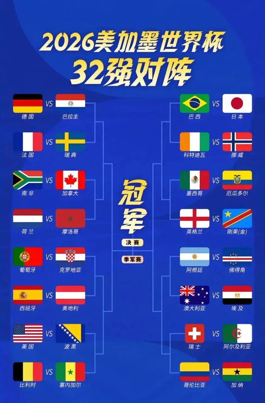 2026世界杯16强已出7席，德国荷兰点球出局