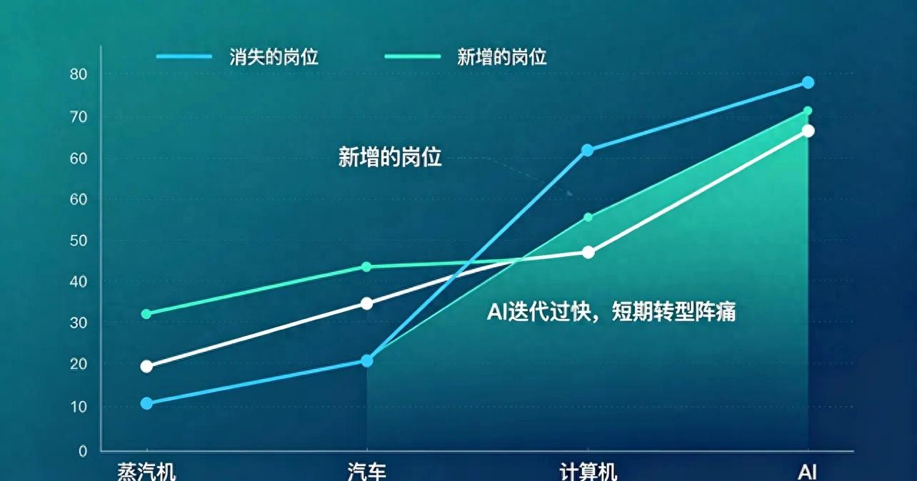 AI抢饭碗？别慌，这才是打工人该有的应对姿势-第1张图片-世界杯直播平台-世界杯2026直播平台-免费观看官方-V3.6.9