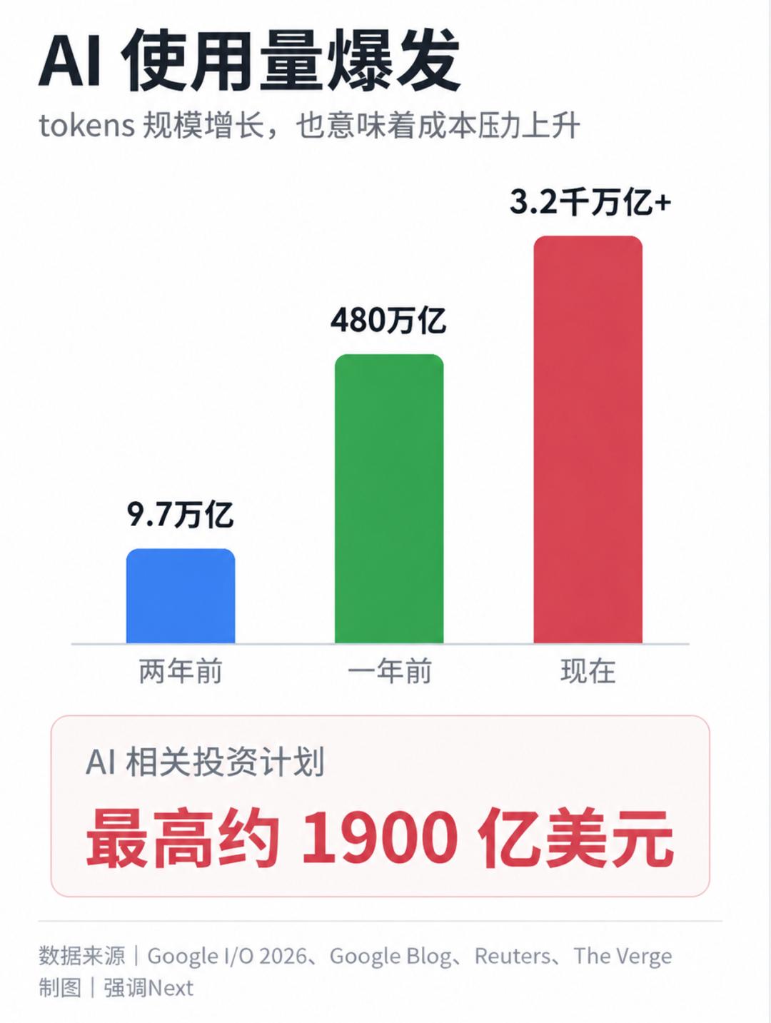ChatGPT让谷歌慌了?I/O 2026终于把AI装回搜索主场-第11张图片-世界杯直播平台-世界杯2026直播平台-免费观看官方-V3.6.9 ChatGPT让谷歌慌了?I/O 2026终于把AI装回搜索主场-第11张图片-世界杯直播平台-世界杯2026直播平台-免费观看官方-V3.6.9