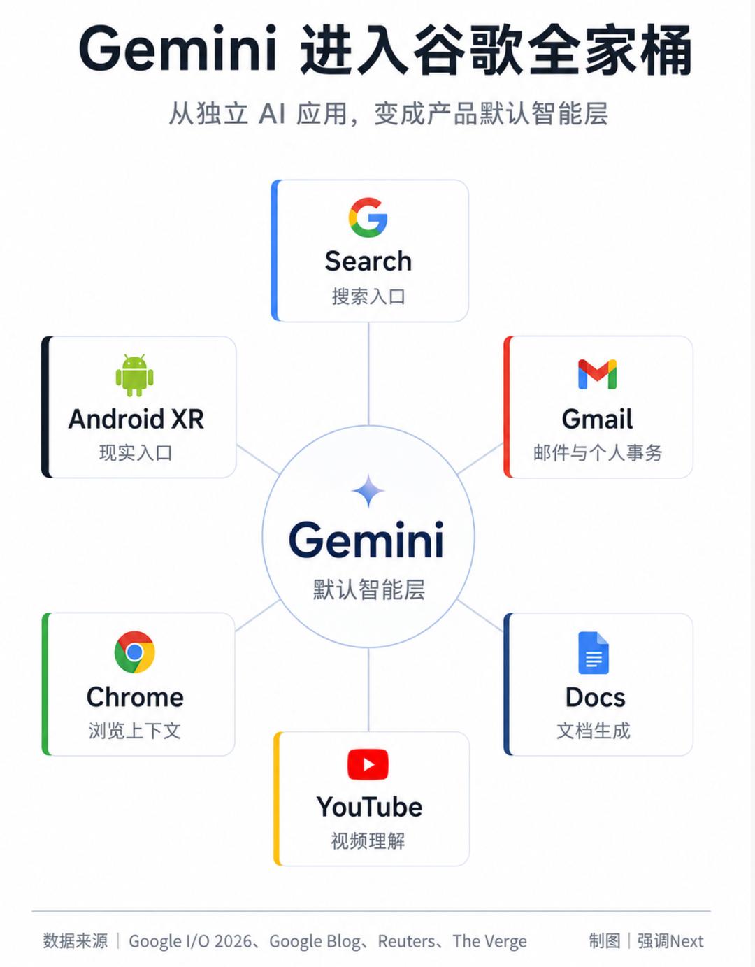 ChatGPT让谷歌慌了?I/O 2026终于把AI装回搜索主场-第4张图片-世界杯直播平台-世界杯2026直播平台-免费观看官方-V3.6.9 ChatGPT让谷歌慌了?I/O 2026终于把AI装回搜索主场-第4张图片-世界杯直播平台-世界杯2026直播平台-免费观看官方-V3.6.9