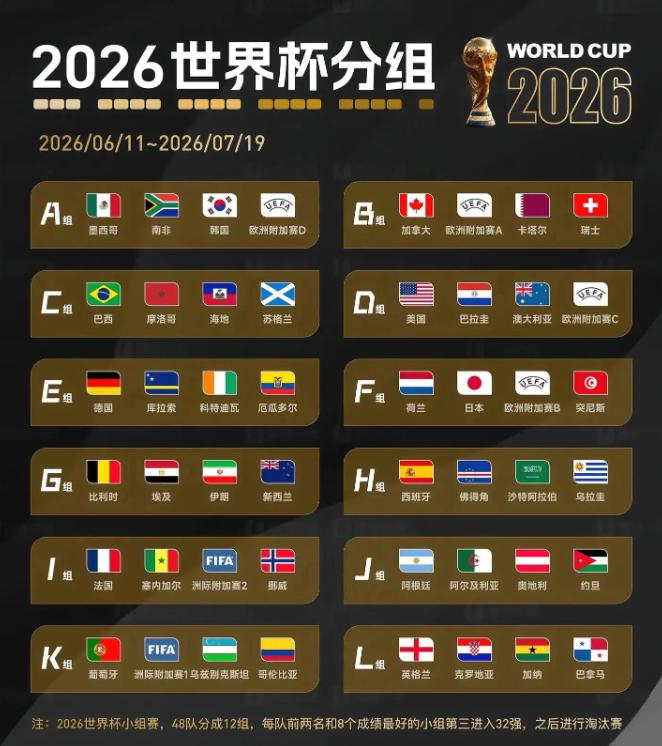 2026世界杯赛程全攻略:48队扩军、39天104场,熬夜看球必备-第2张图片-世界杯直播平台-世界杯2026直播平台-免费观看官方-V3.6.9 2026世界杯赛程全攻略:48队扩军、39天104场,熬夜看球必备-第2张图片-世界杯直播平台-世界杯2026直播平台-免费观看官方-V3.6.9