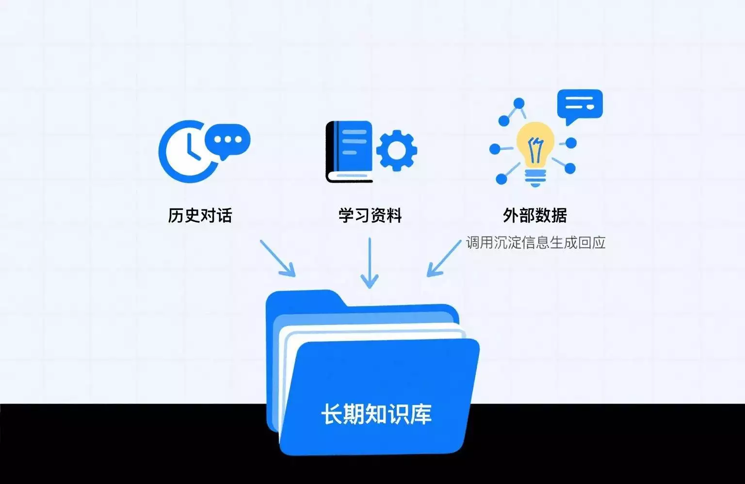 微软新框架Mnemis突破AI短板，解决信息碎片化问题