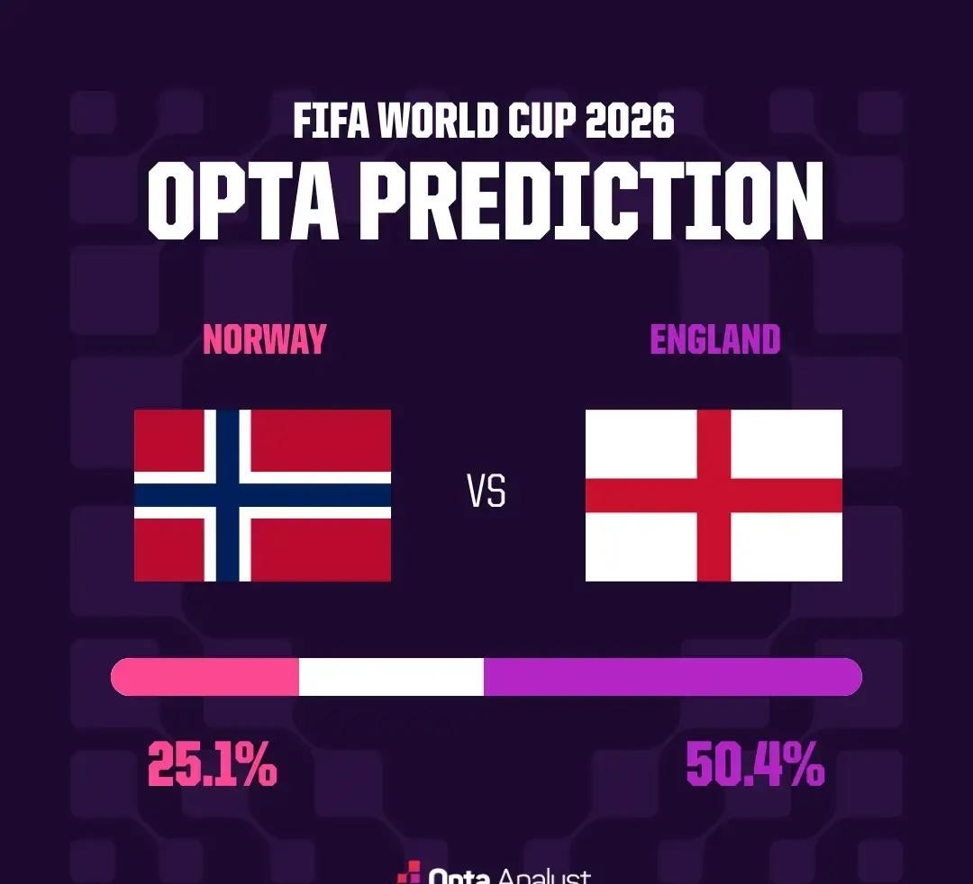 2026世界杯1/4决赛:挪威vs英格兰,凌晨5点开打,看好英格兰小胜-第2张图片-世界杯直播平台-世界杯2026直播平台-免费观看官方-V3.6.9 2026世界杯1/4决赛:挪威vs英格兰,凌晨5点开打,看好英格兰小胜-第2张图片-世界杯直播平台-世界杯2026直播平台-免费观看官方-V3.6.9