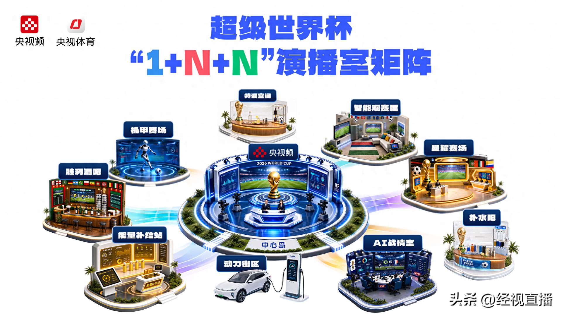 2026世界杯观赛指南！央视频一站式集中服务，提前预约别错过