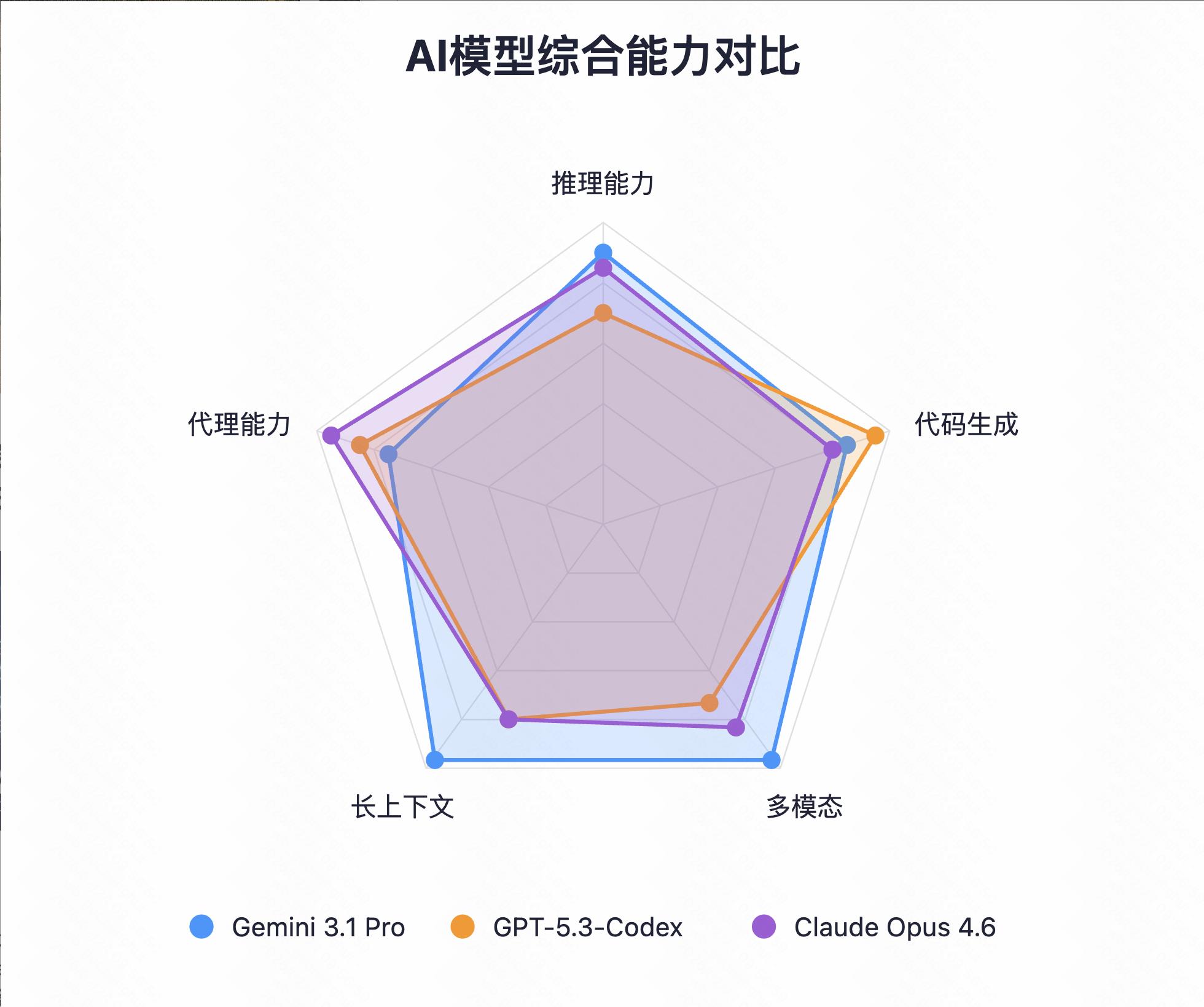 2026年Google发布Gemini 3.1 Pro,重新定义顶尖AI模型-第2张图片-世界杯直播平台-世界杯2026直播平台-免费观看官方-V3.6.9 2026年Google发布Gemini 3.1 Pro,重新定义顶尖AI模型-第2张图片-世界杯直播平台-世界杯2026直播平台-免费观看官方-V3.6.9