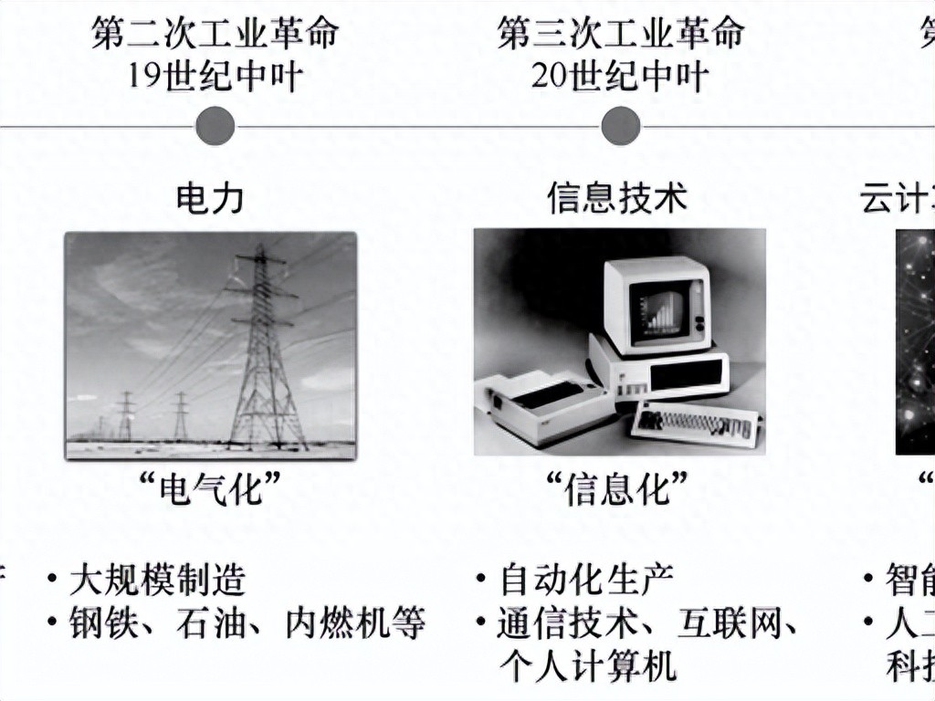AI是第四次工业革命核心，你还在当工具用？