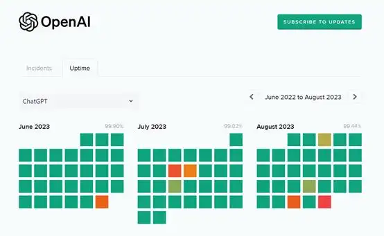 Chat GPT用户破亿!2023 AI元年,国内大模型如何跟上?-第7张图片-世界杯直播平台-世界杯2026直播平台-免费观看官方-V3.6.9 Chat GPT用户破亿!2023 AI元年,国内大模型如何跟上?-第7张图片-世界杯直播平台-世界杯2026直播平台-免费观看官方-V3.6.9